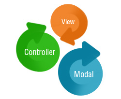 Developed in MVC pattern (using AJDF Standard)